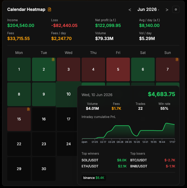 Calendar heatmaps — every day at a glance