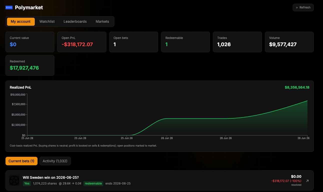 Your Polymarket account — open bets & activity