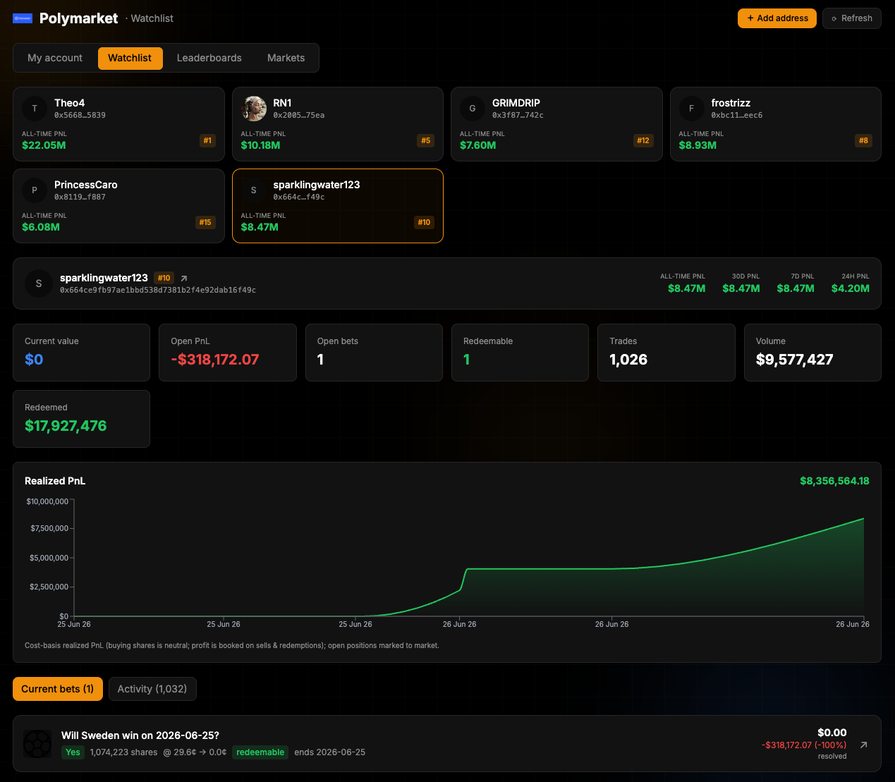 Watchlist — follow any wallet