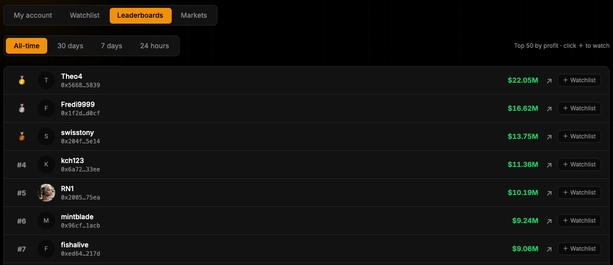 Top-trader leaderboards