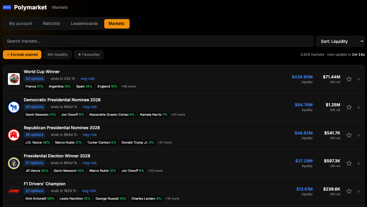 Markets browser with live odds